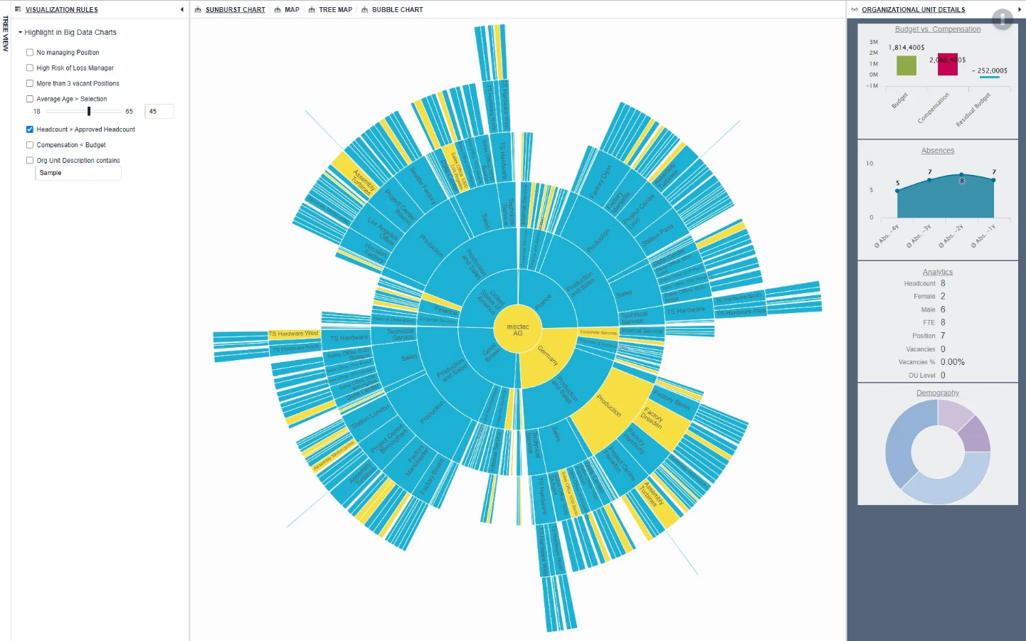 screenshot of Ingentis org.manager